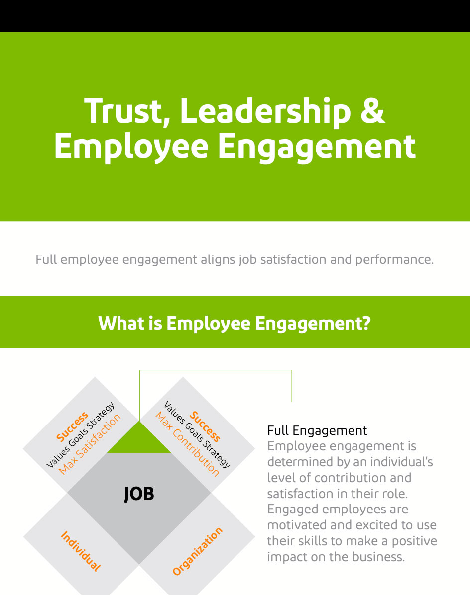 Trust, Leadership & Employee Engagement