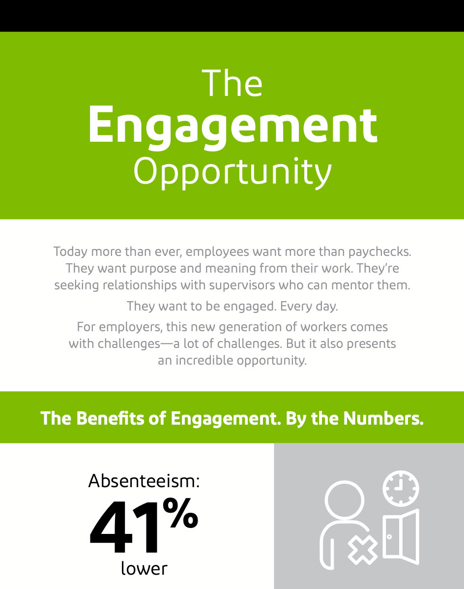 The Engagement Opportunity